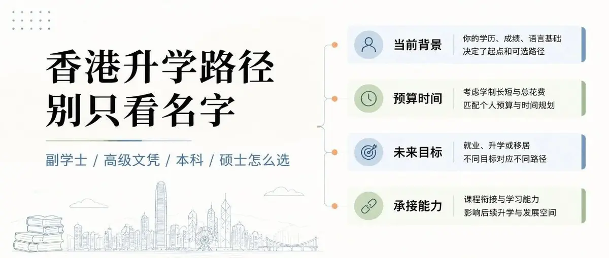 香港升学路径别只看名字:副学士、高级文凭、本科、硕士到底怎么选?